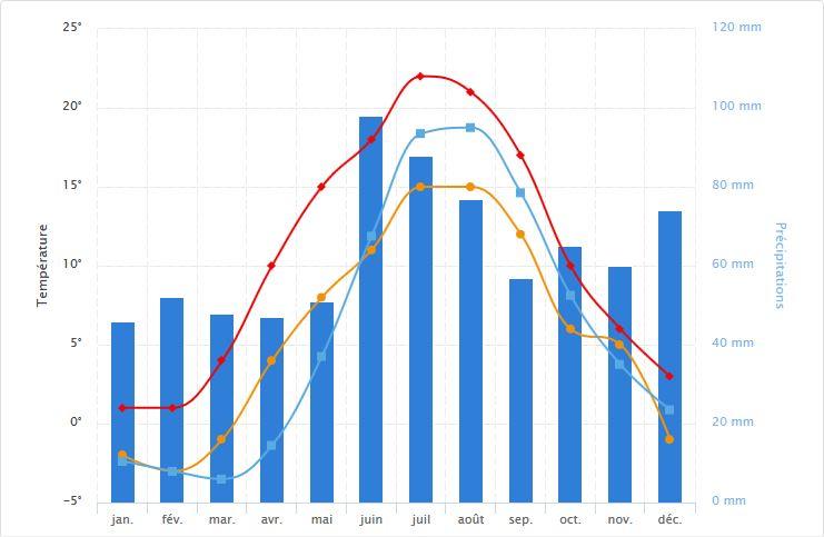 météo stockholm.JPG
