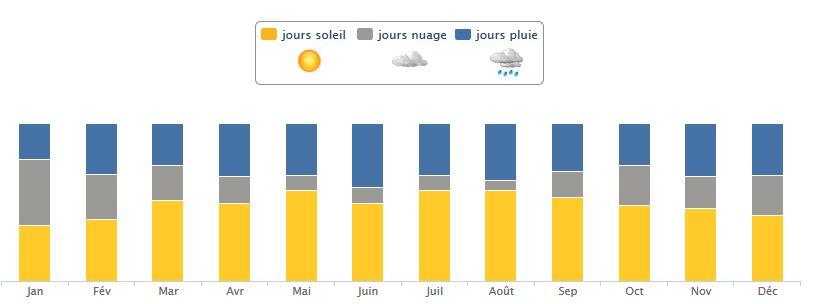 météo stockholm soleil pluie neige.JPG