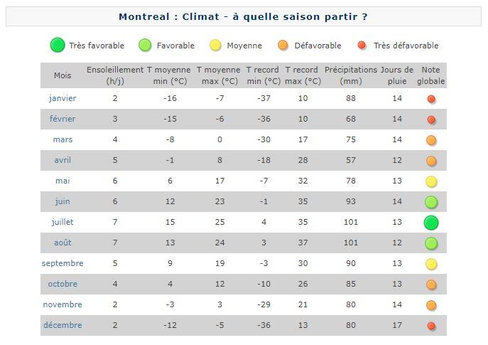 Montréal Climat A quelle saison partir.JPG