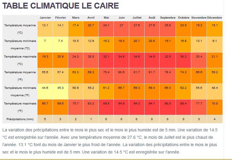 table température precipitaion.JPG